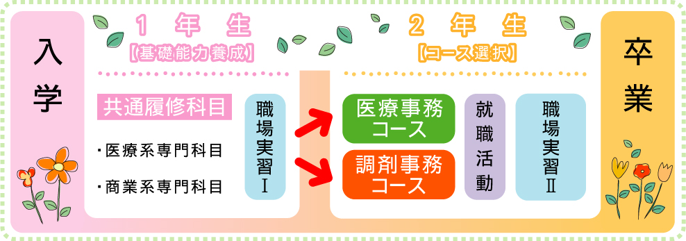 校訓